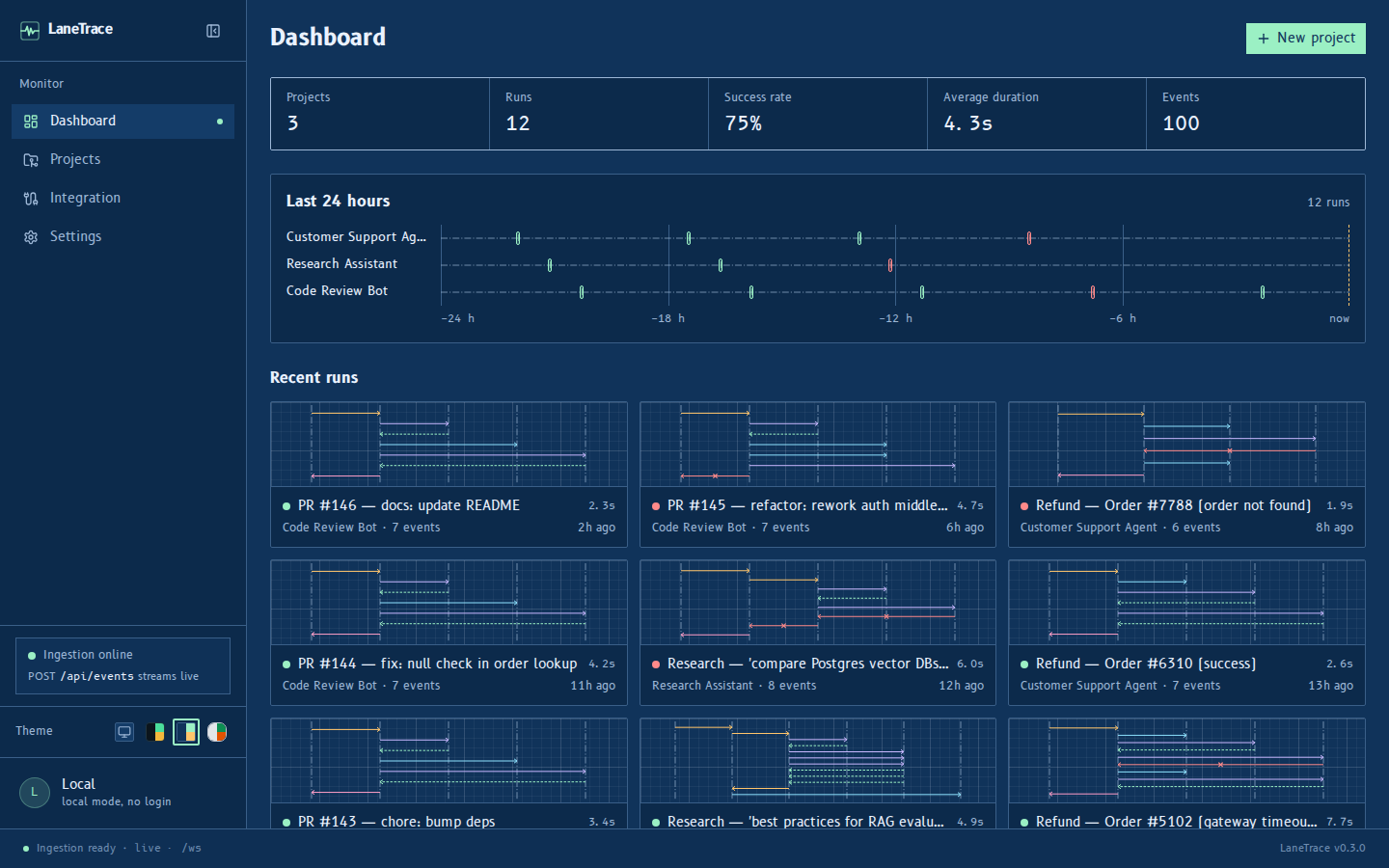 The dashboard in the Cyanotype theme