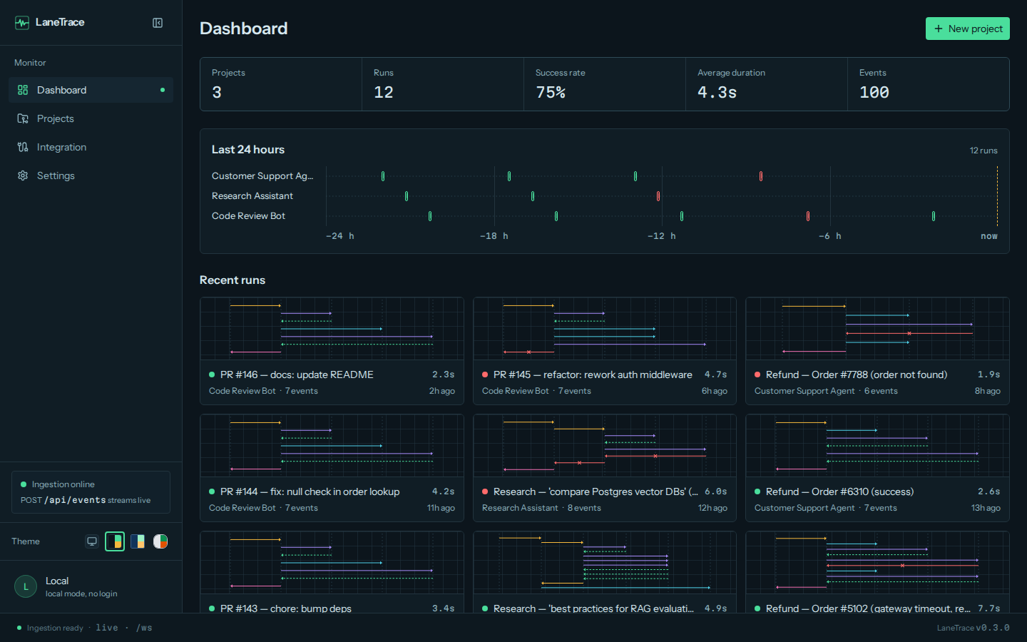 The dashboard in the Phosphore theme